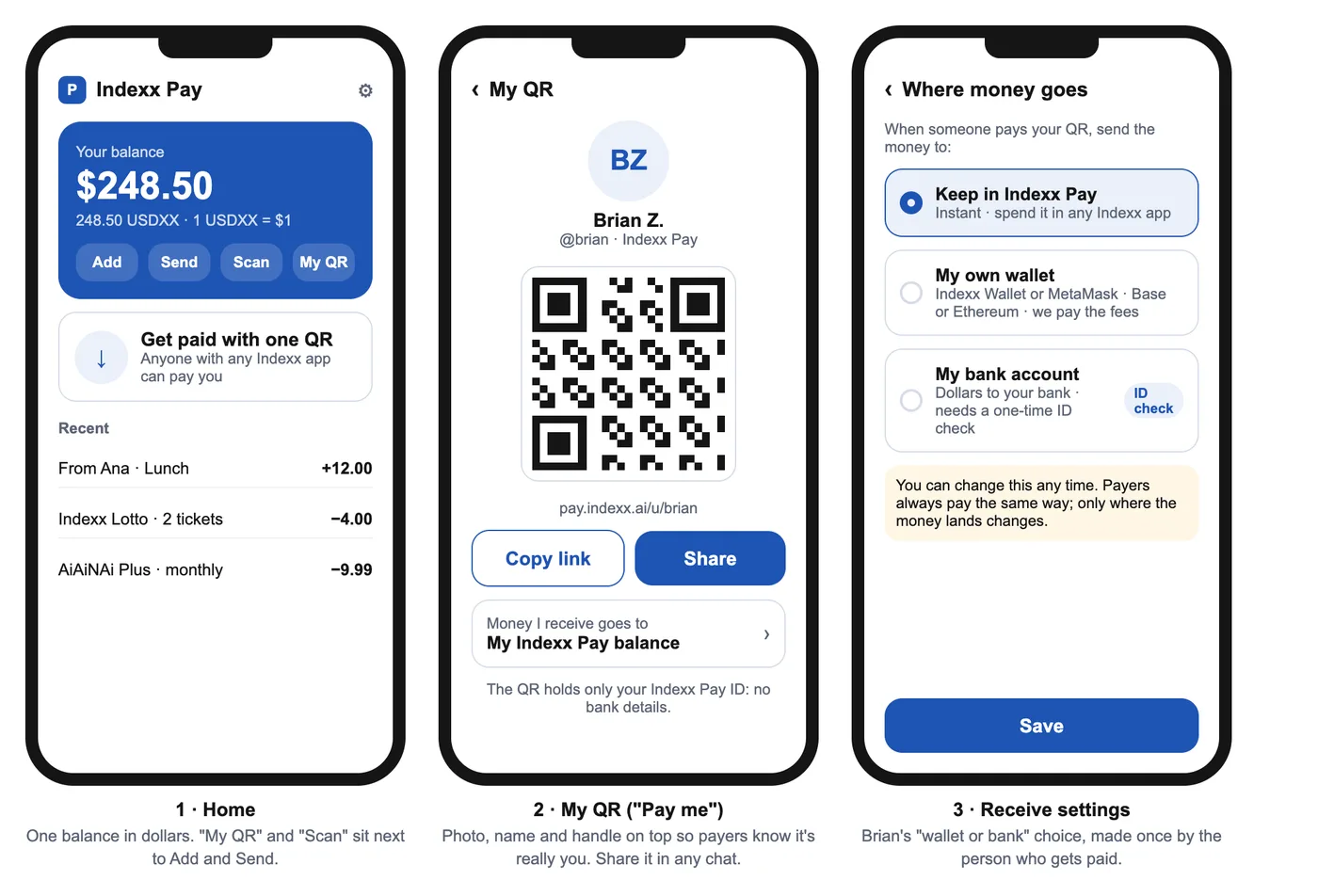Planned screens: Home, My QR and where money goes