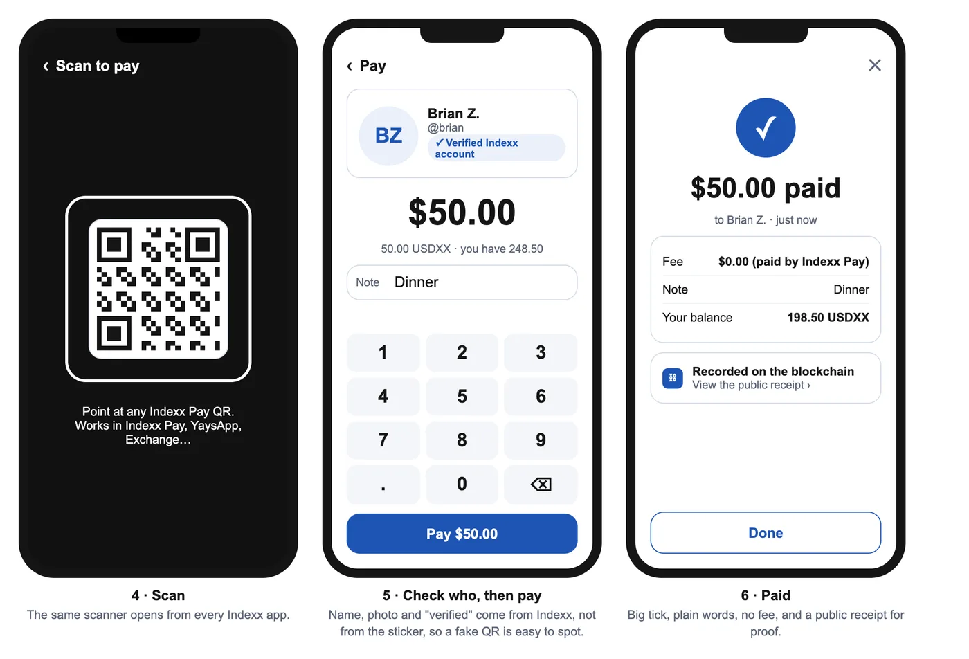 Planned screens: scan, check who you pay, paid